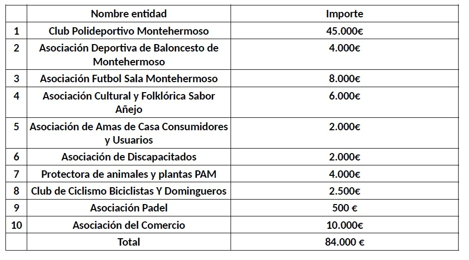 Impulso Cultural y Deportivo en Montehermoso: Detalles del Nuevo Decreto de Subvenciones 2023