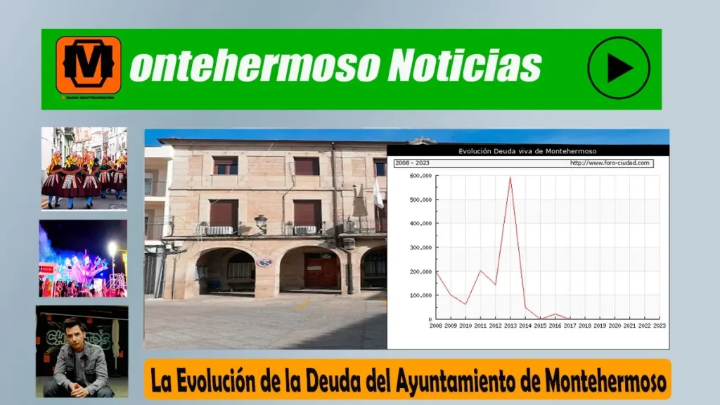 La Evolución de la Deuda del Ayuntamiento de Montehermoso