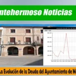 La Evolución de la Deuda del Ayuntamiento de Montehermoso