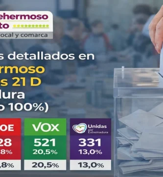 Resultados detallados en Montehermoso elecciones 21 D Extremadura (Escrutinio 100%)