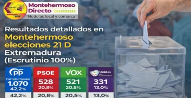 Resultados detallados en Montehermoso elecciones 21 D Extremadura (Escrutinio 100%)