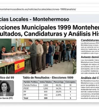 Elecciones Municipales 1999 Montehermoso